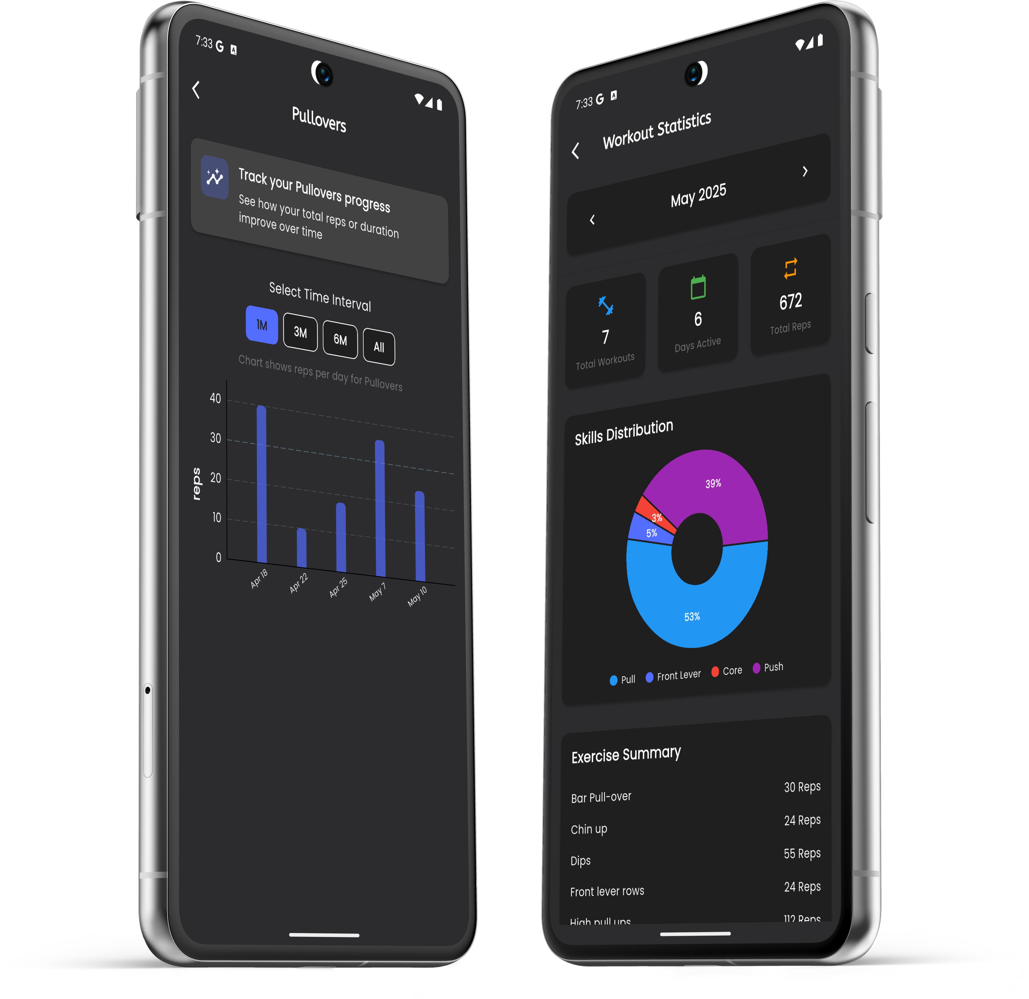 Progress Analytics Screenshot